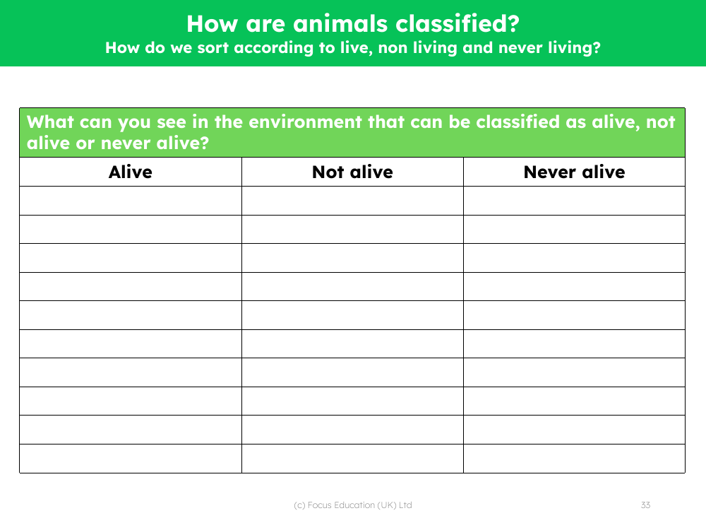 Alive, not alive, never alive - Worksheet