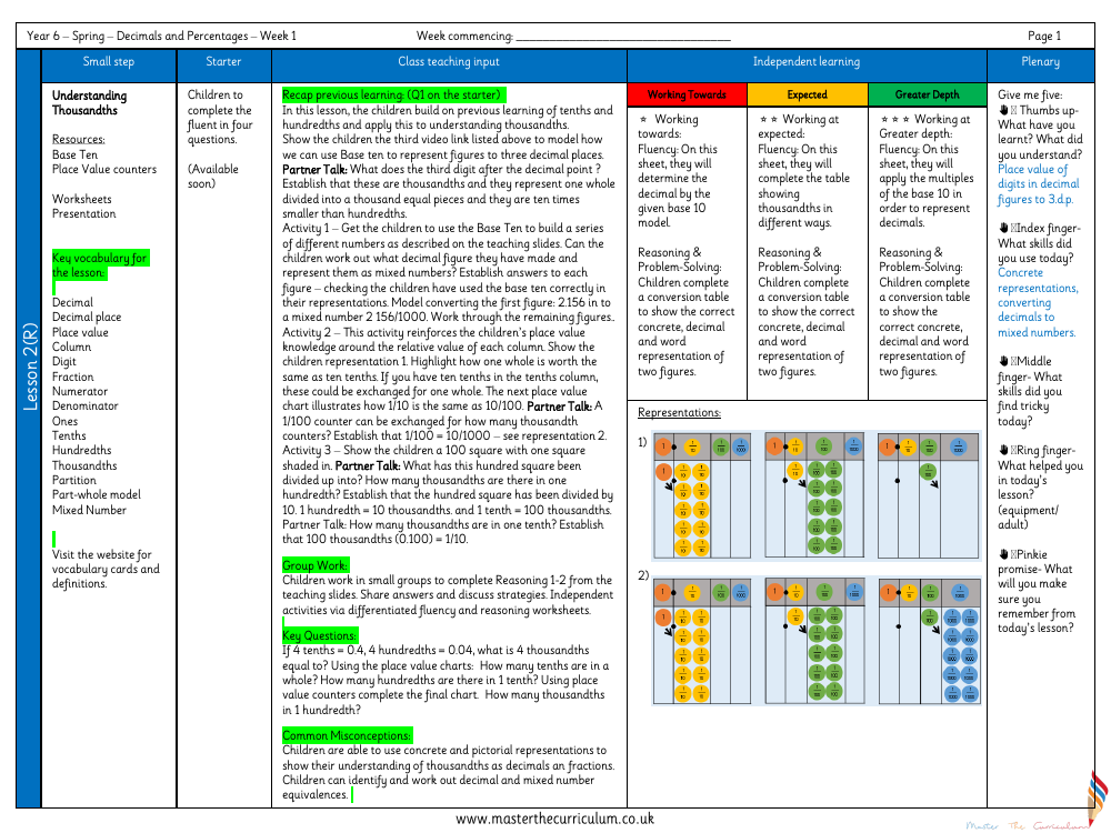 Decimal - Understanding Thousandths - Planning