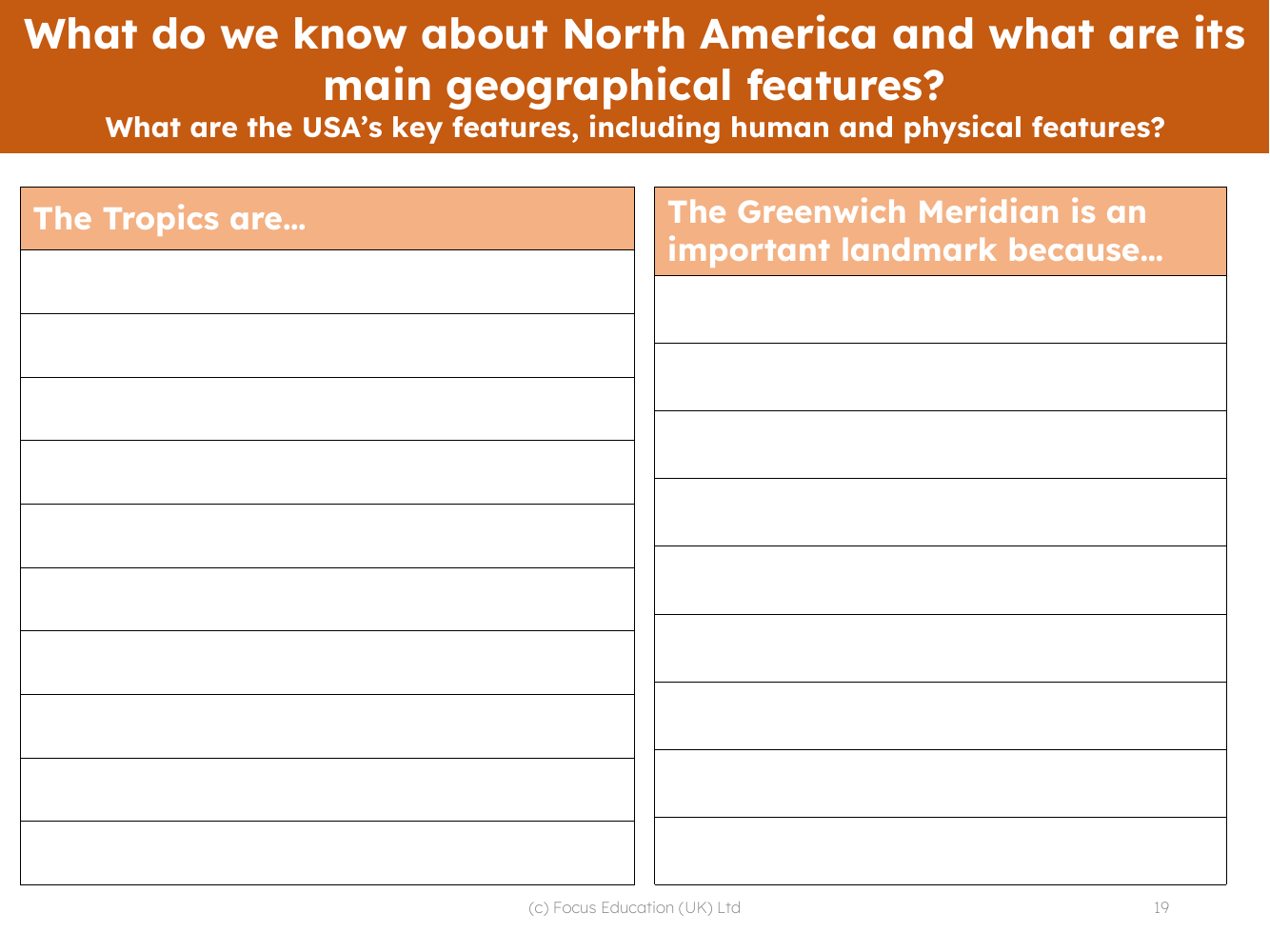 The tropics and the Greenwich Meridian - Writing task