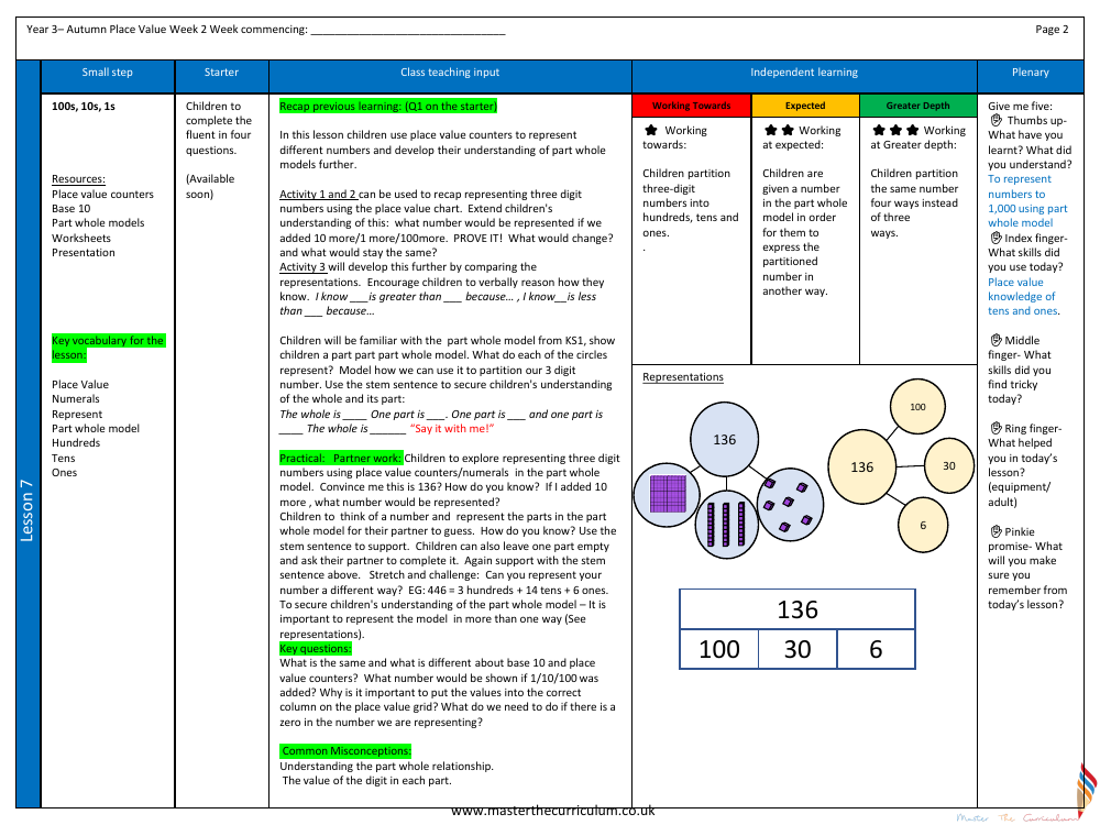 Place value - 100s, 10s and 1s 2 - Planning