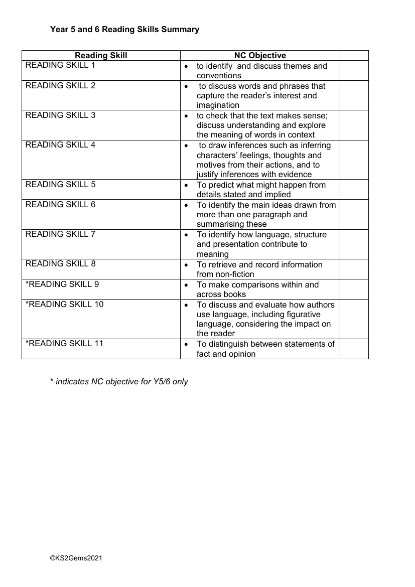 Reading Skills Summary