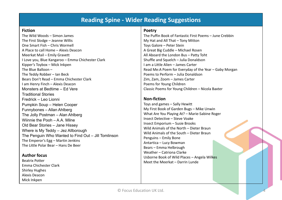 Kindergarten  Wider Reading Suggestions