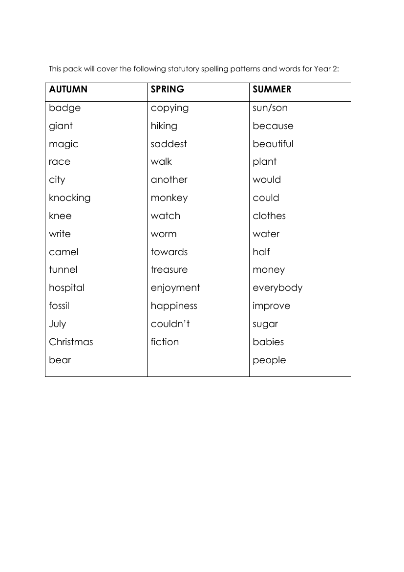 spellings-dictation-year-2-powerpoint-english-year-2