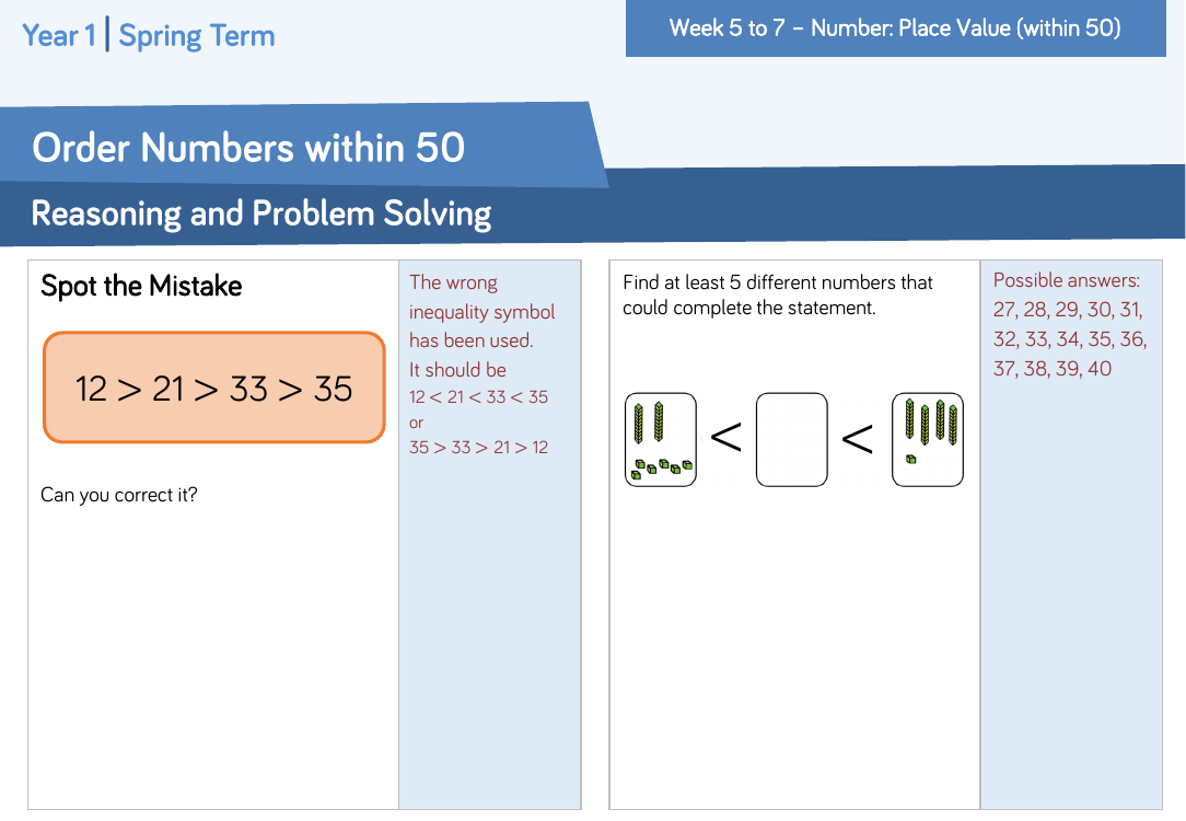 Order Numbers within 50: Reasoning and Problem Solving