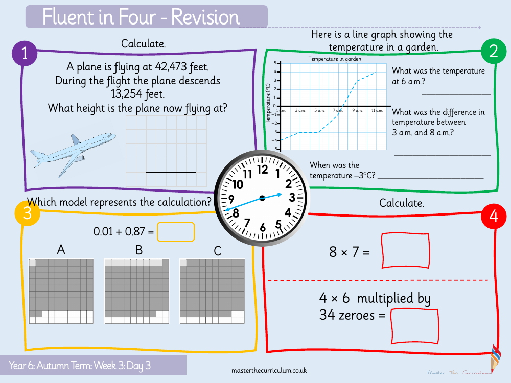 Addition, Subtraction, Multiplication and Division - Inverse Operations - Starter