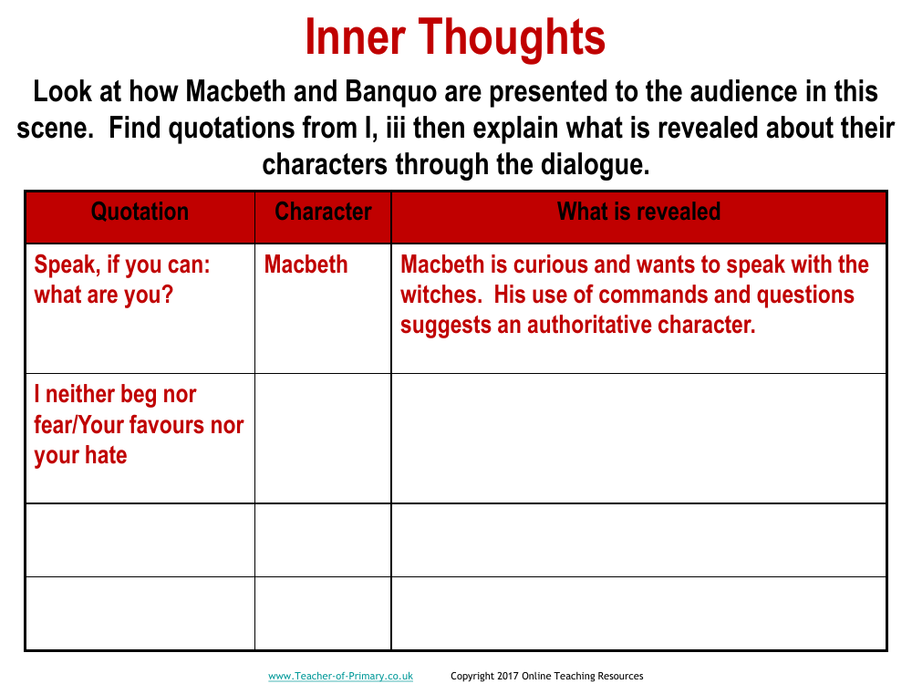 Macbeth - Lesson 4 - Inner Thoughts Worksheet