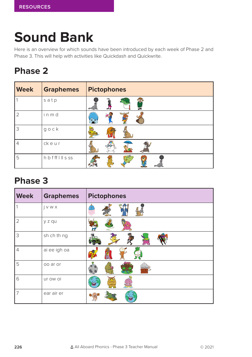 Phase 2 and 3 Sound Bank - Phonics Phase 3 - Resource