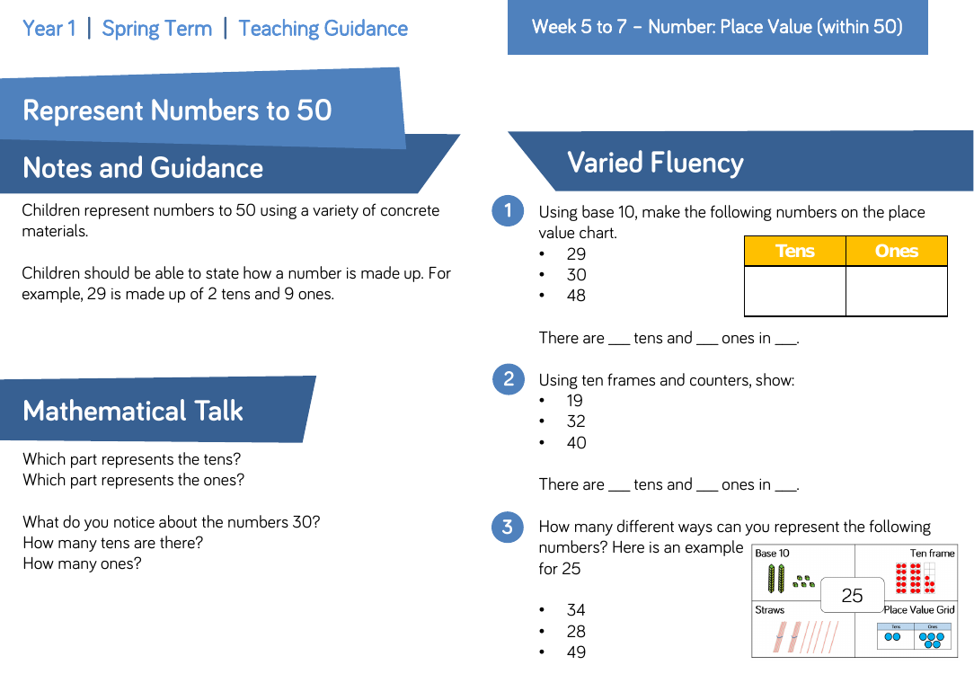 Represent Numbers to 50: Varied Fluency
