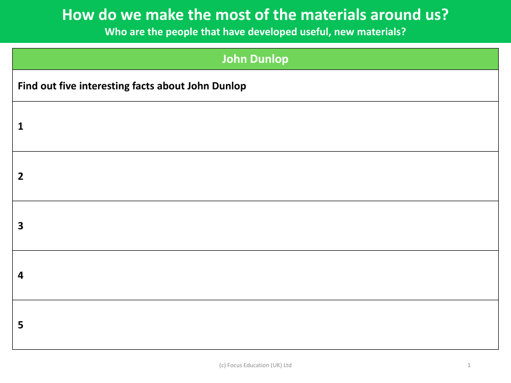 John Dunlop fact file - Worksheet