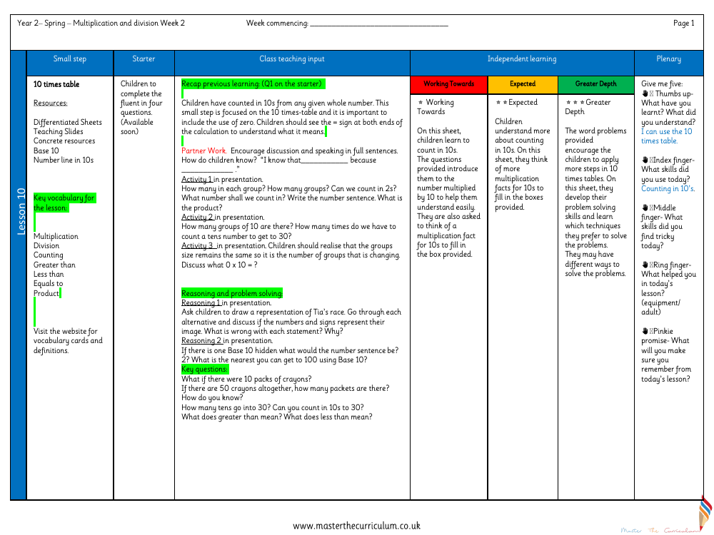 Multiplication and division - The 10 times table - Planning