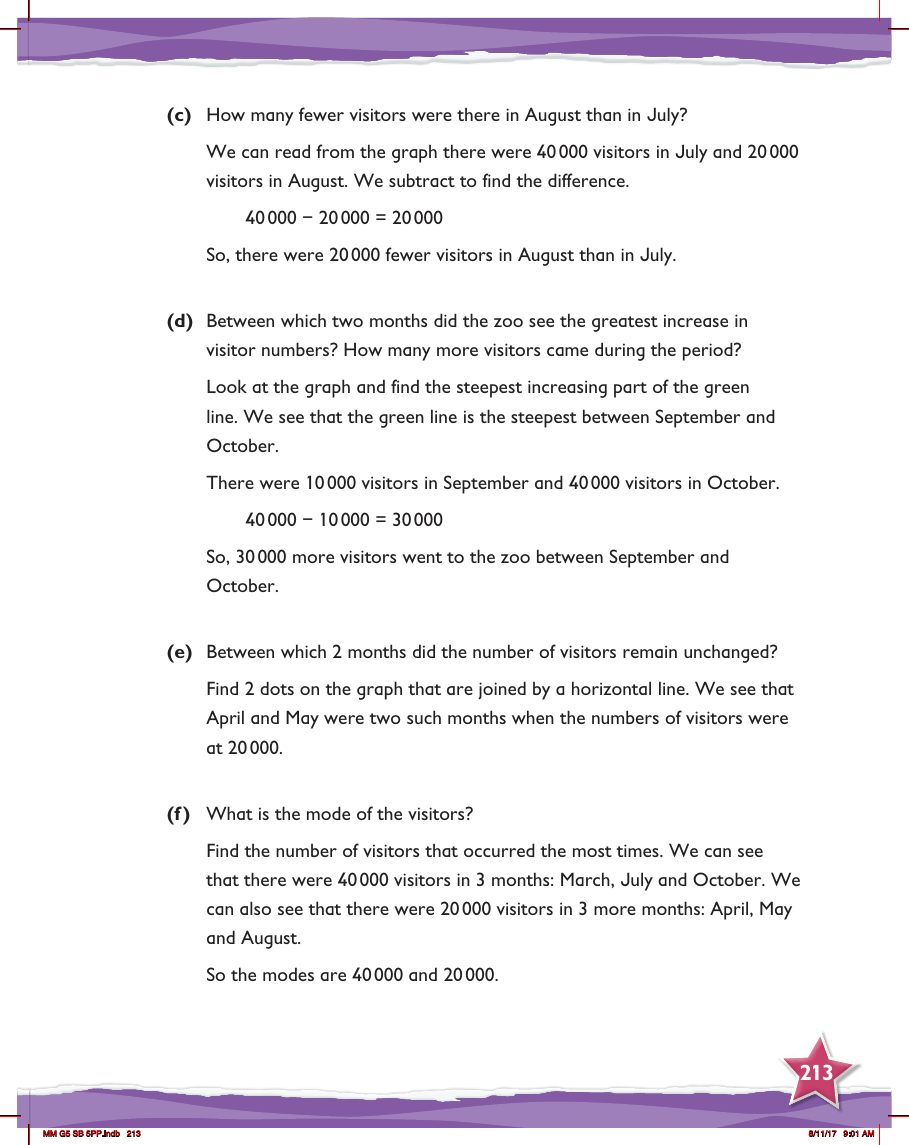 Max Maths, Year 5, Learn together, Reading and constructing graphs (4)