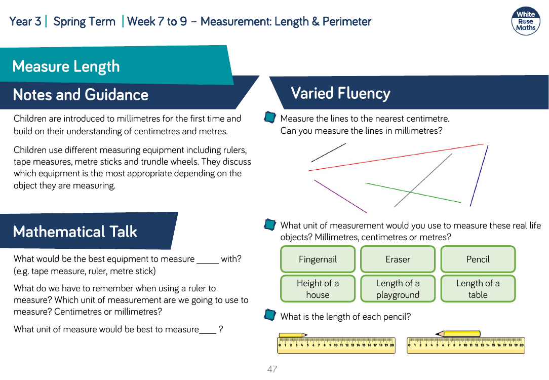 Measure length: Varied Fluency