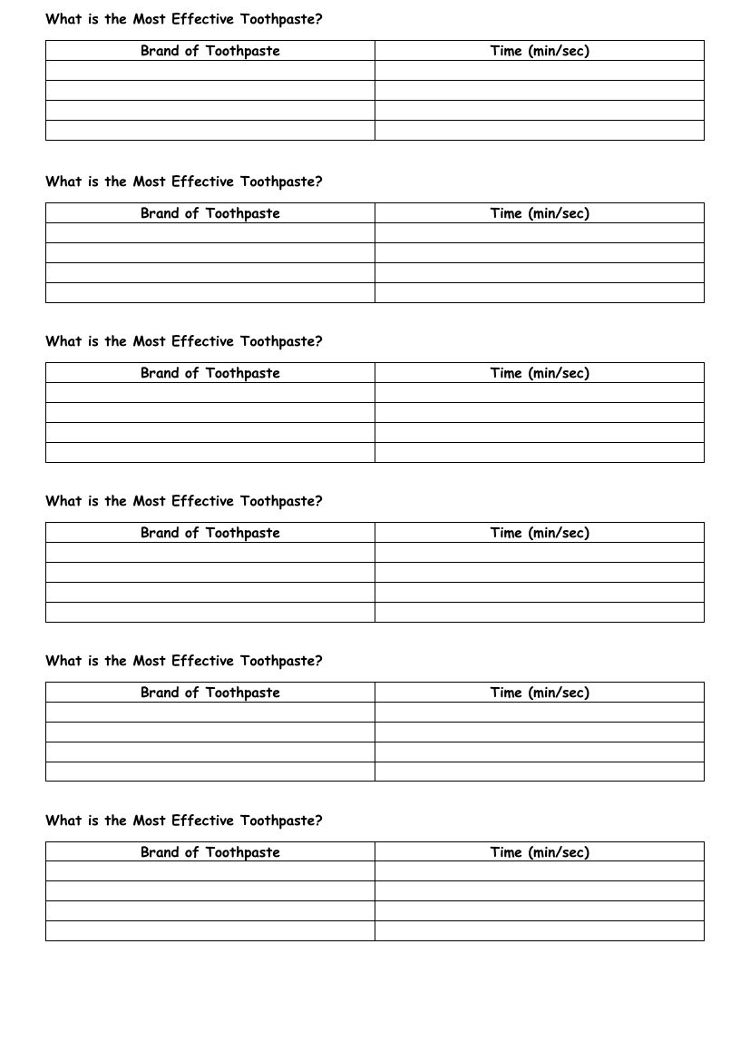 Teeth - Results Tables