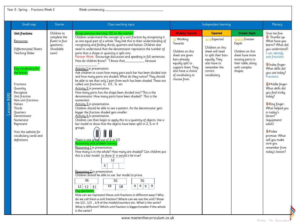 Fractions - Unit fractions - Planning