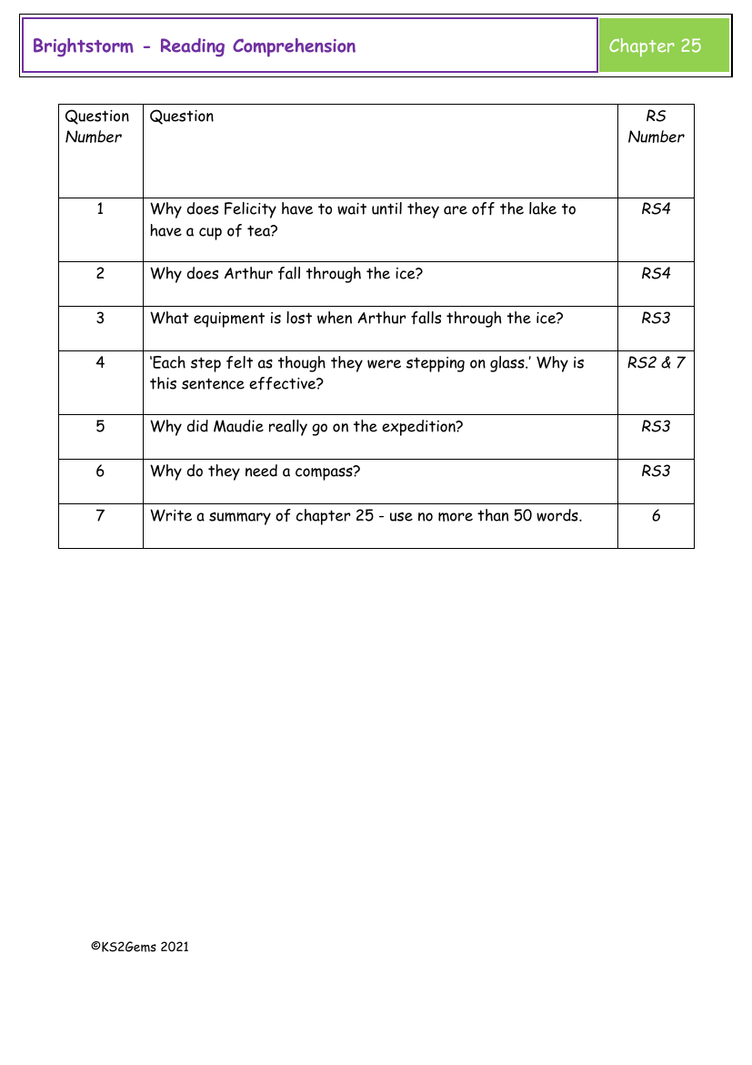 Brightstorm - Session 19 - Reading Comprehension