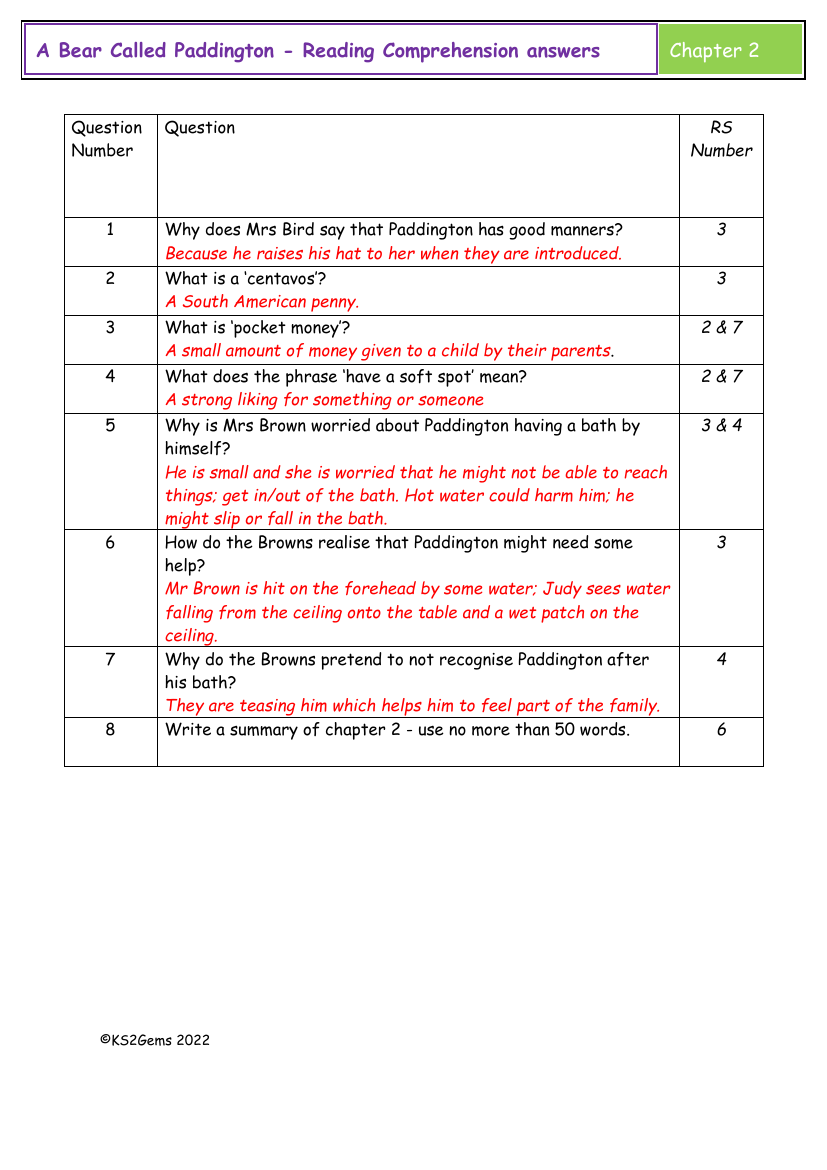 A Bear Called Paddington - Chapter 2 - Comprehension Answers