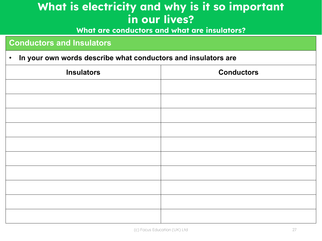 Conductors and insulators - Writing task