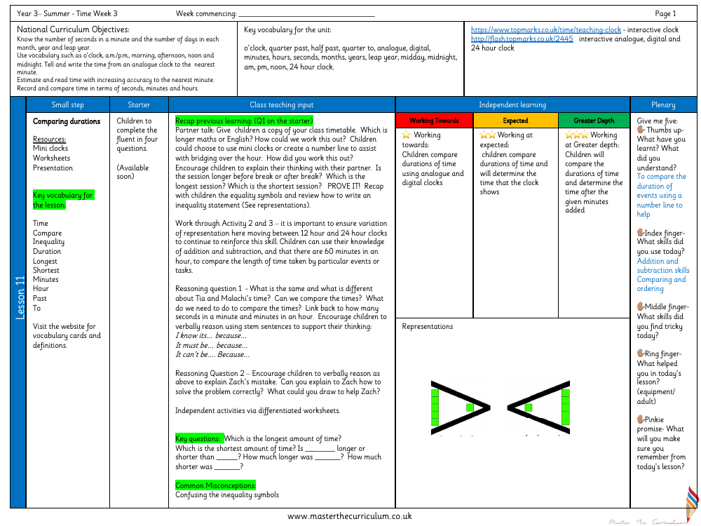 Time - Comparing the duration - Planning