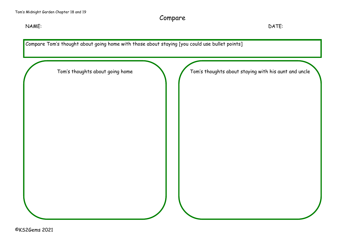 Tom's Midnight Garden - Chapters 18 and 19 - Compare Tom's thoughts