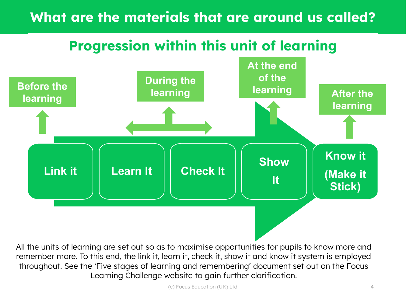 Progression pedagogy - Materials - Kindergarten