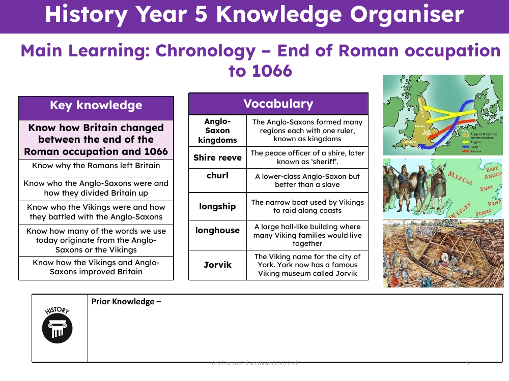 Knowledge organiser - Anglo-Saxons and Vikings - Year 5
