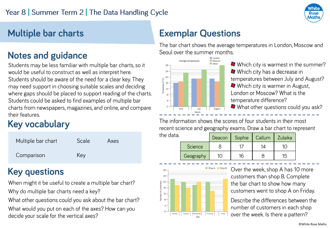 Multiple bar charts: Questions