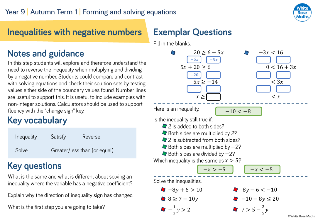 Inequalities with negative numbers