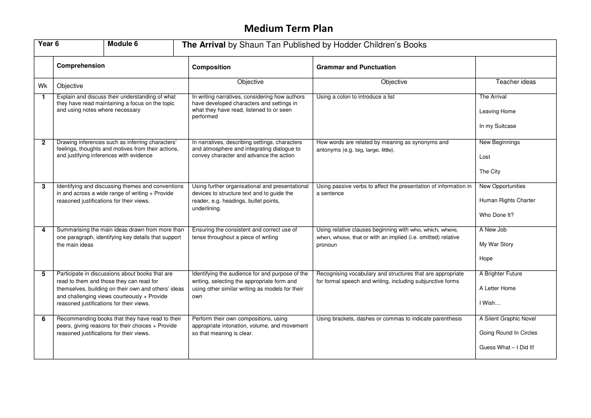 Inspired by: The Arrival - Medium Term Plan