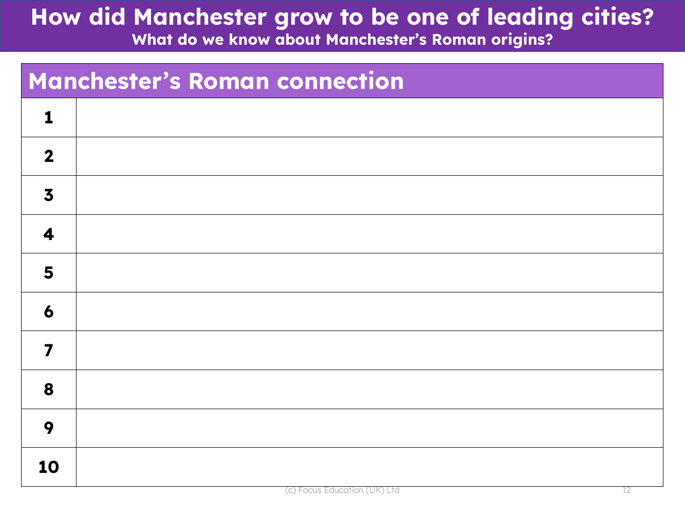 Manchester's Roman connection - Worksheet