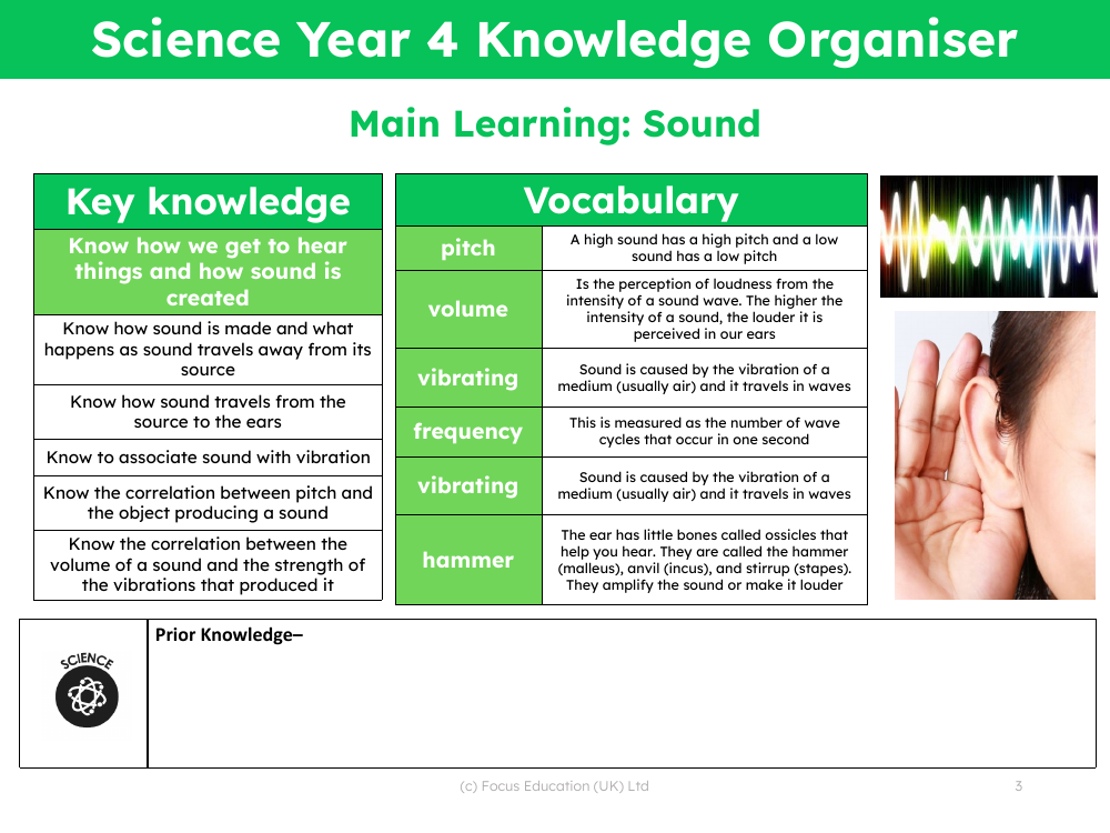 Knowledge organiser - Sound - 3rd Grade