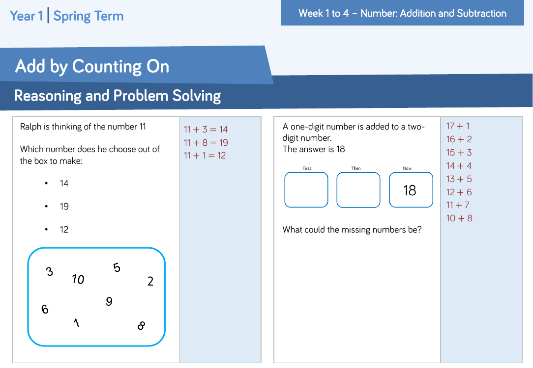 Add by counting on: Reasoning and Problem solving