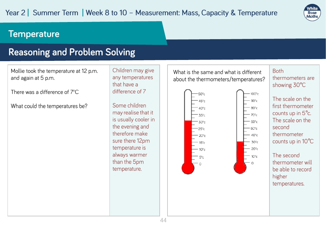 problem solving involving temperature