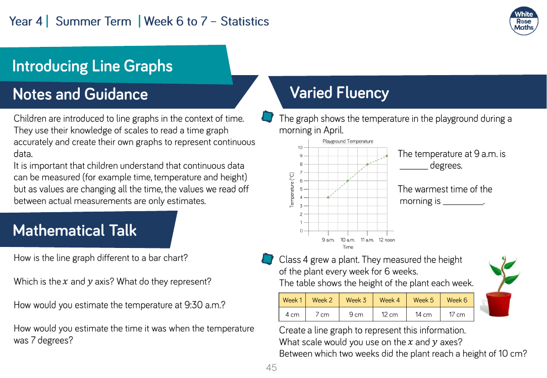 Introducing Line Graphs: Varied Fluency
