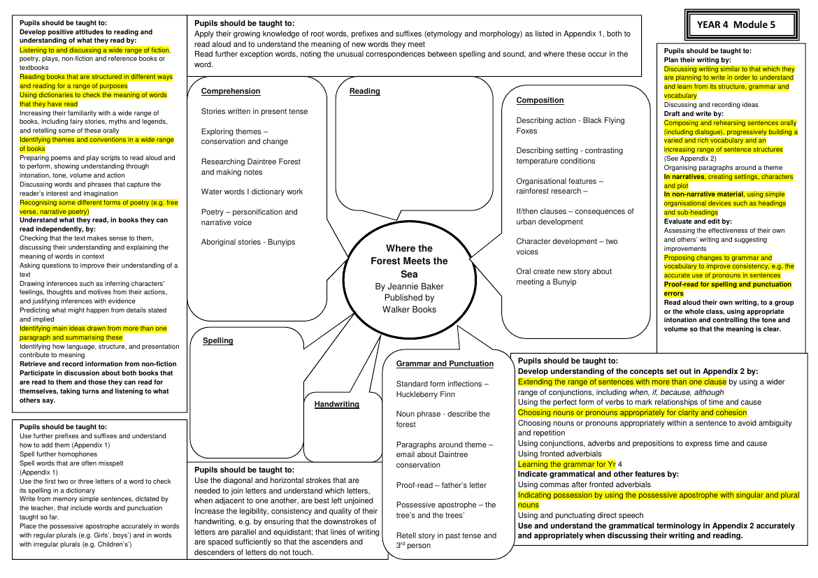 Inspired by: Where The Forest Meets The Sea - Curriculum Objectives