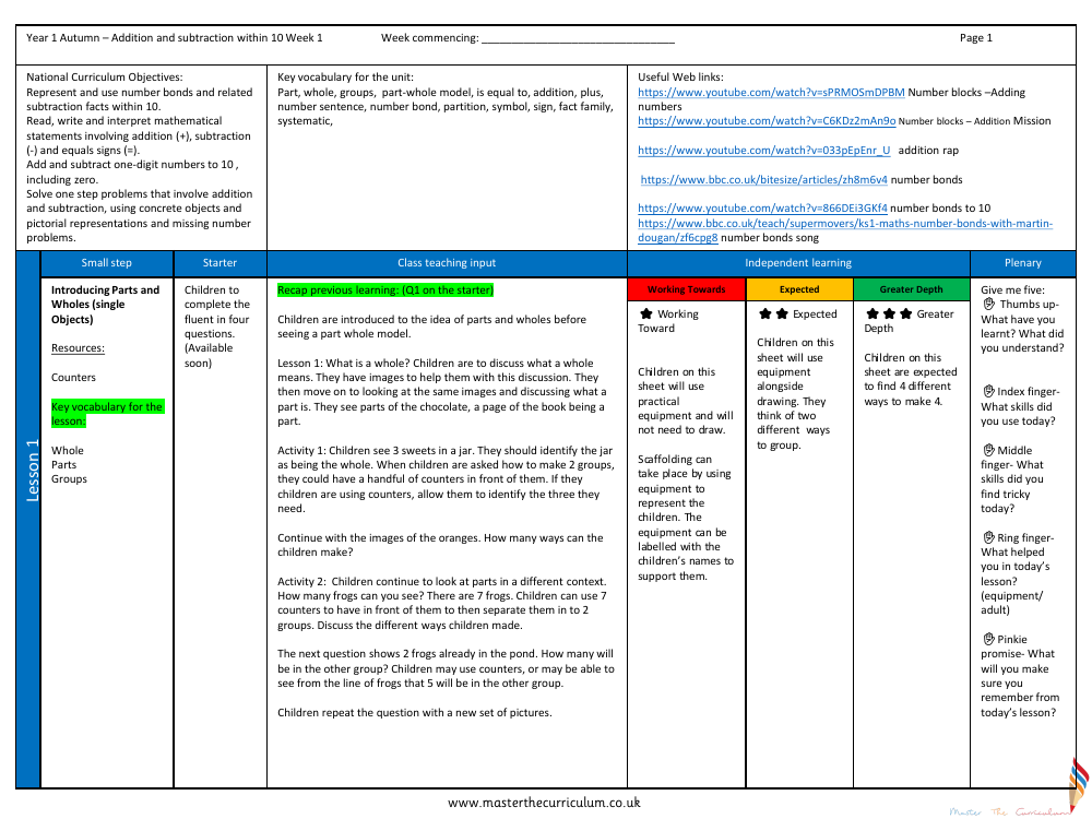 Addition and subtraction within 10 - Parts and wholes single objects - Planning