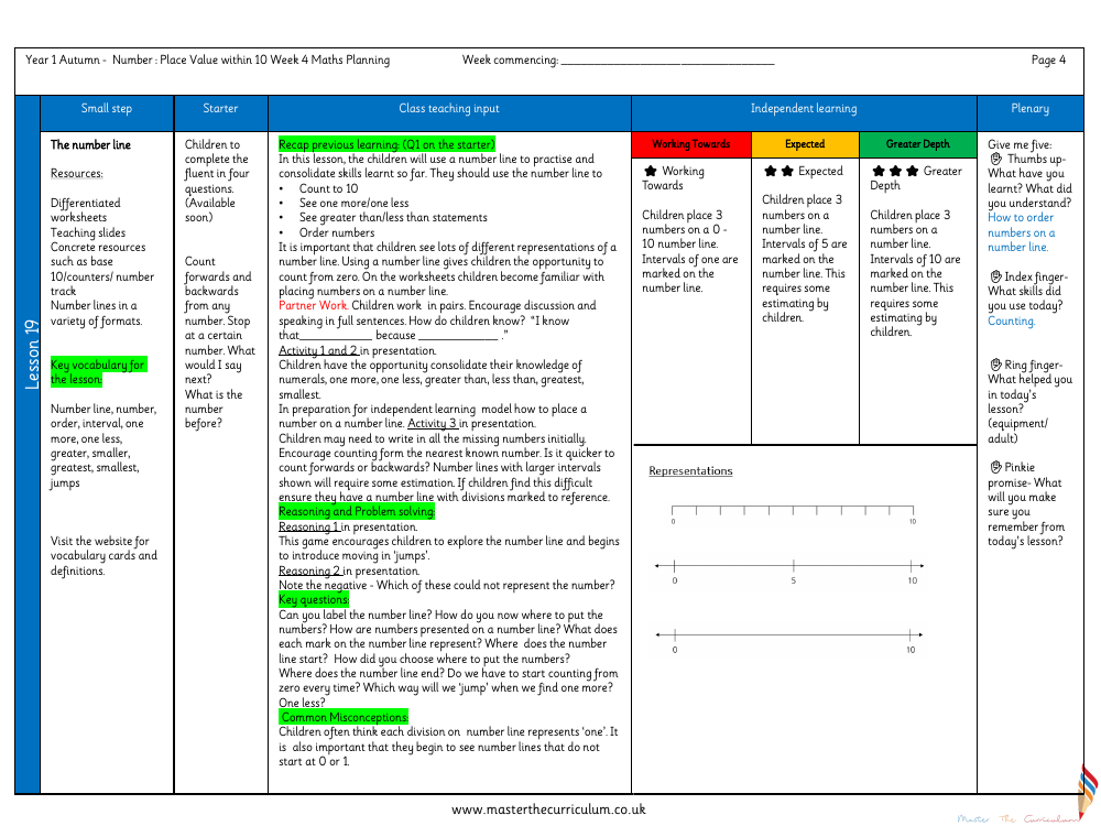 Place value within 10 - Number lines - Planning