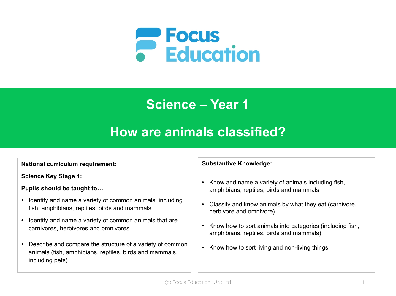 Long-term overview - How are Animals Classified - Kindergarten