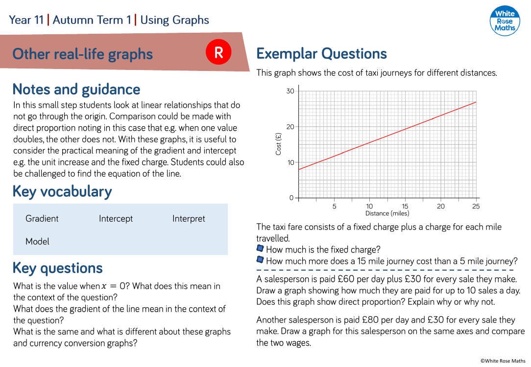 Other real-life graphs: Questions