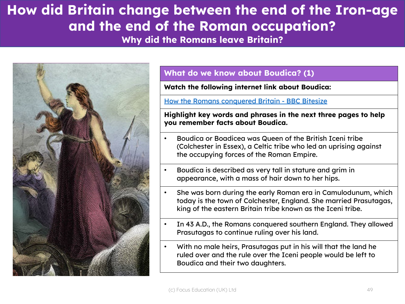 What do we know about Boudica? - Info pack