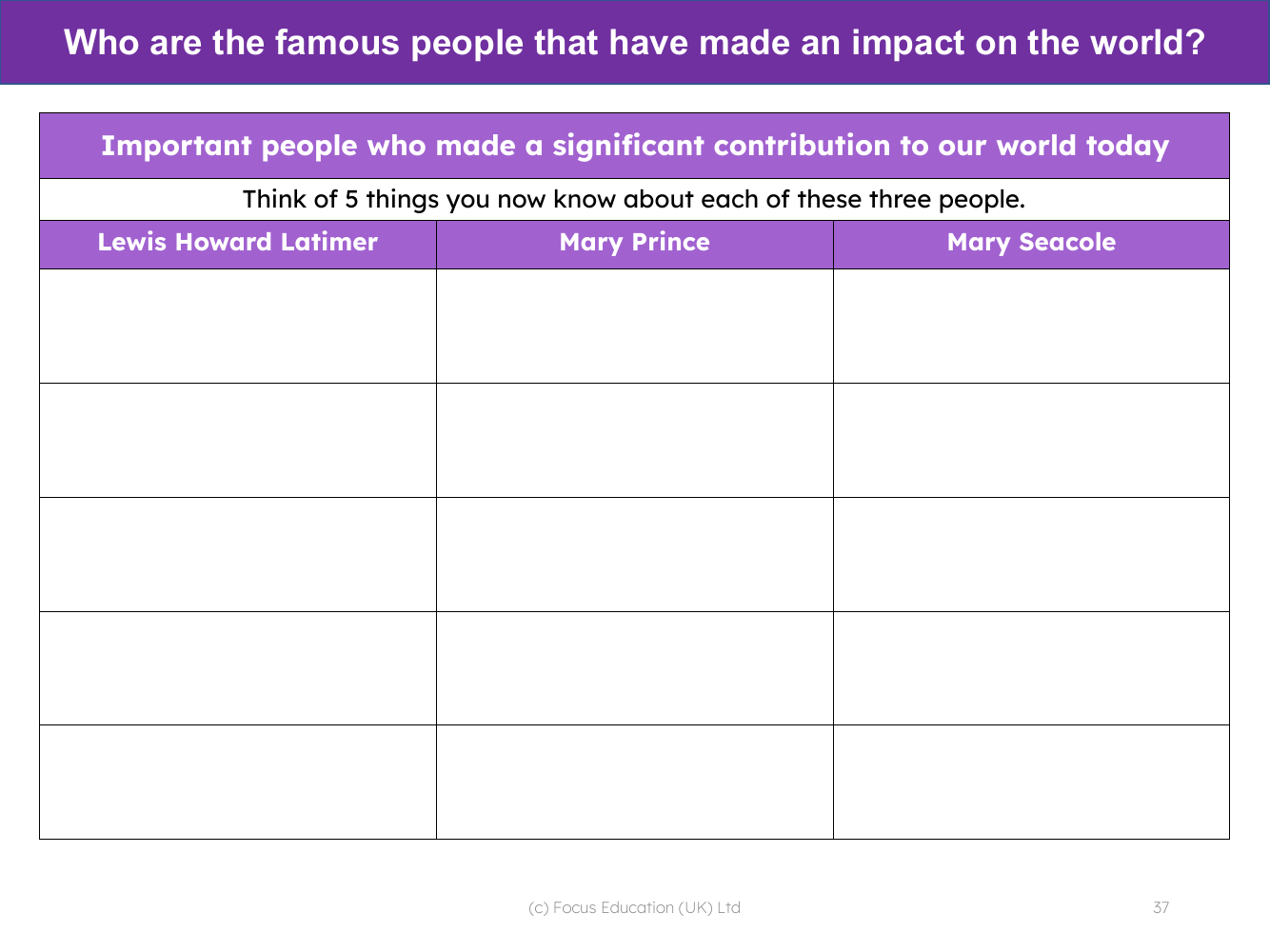 What I know about Lewis Howard Latimer, Mary Prince and Mary Seacole