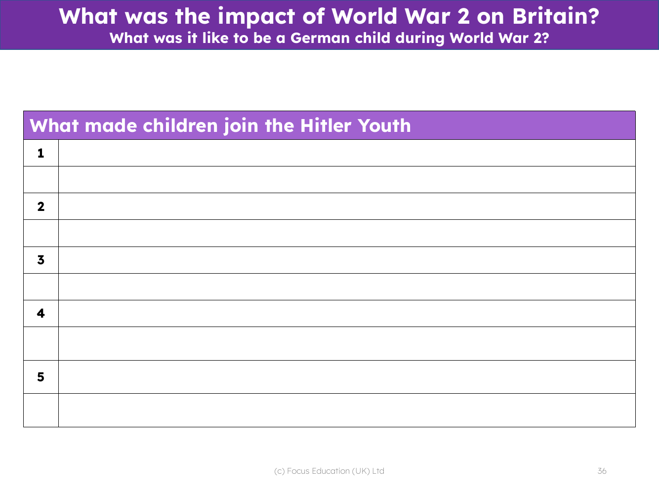 What made children join the Hitler Youth? - Worksheet