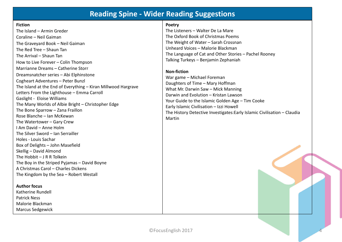 5th Grade Wider Reading Suggestions