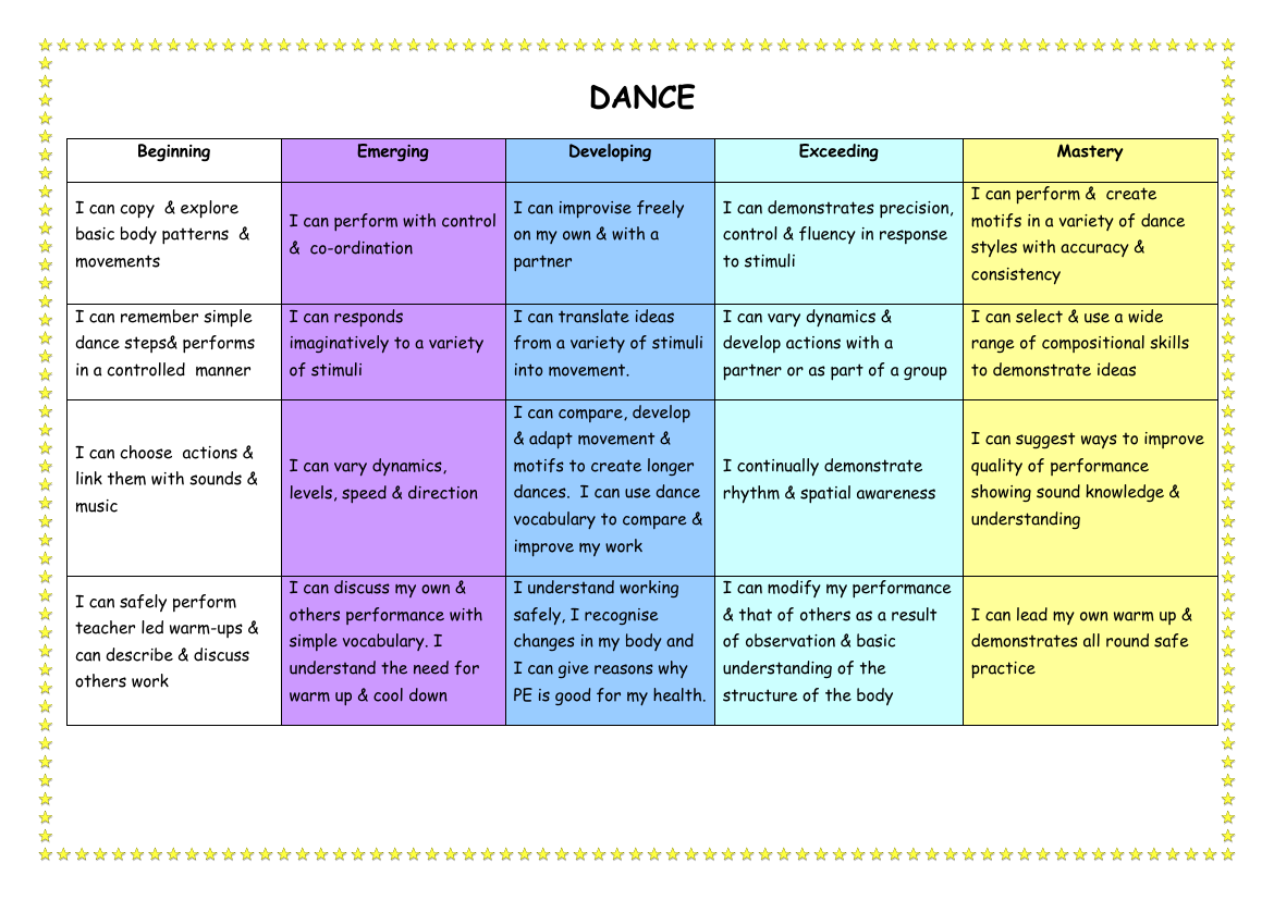 "I Can!" Dance Level Descriptors