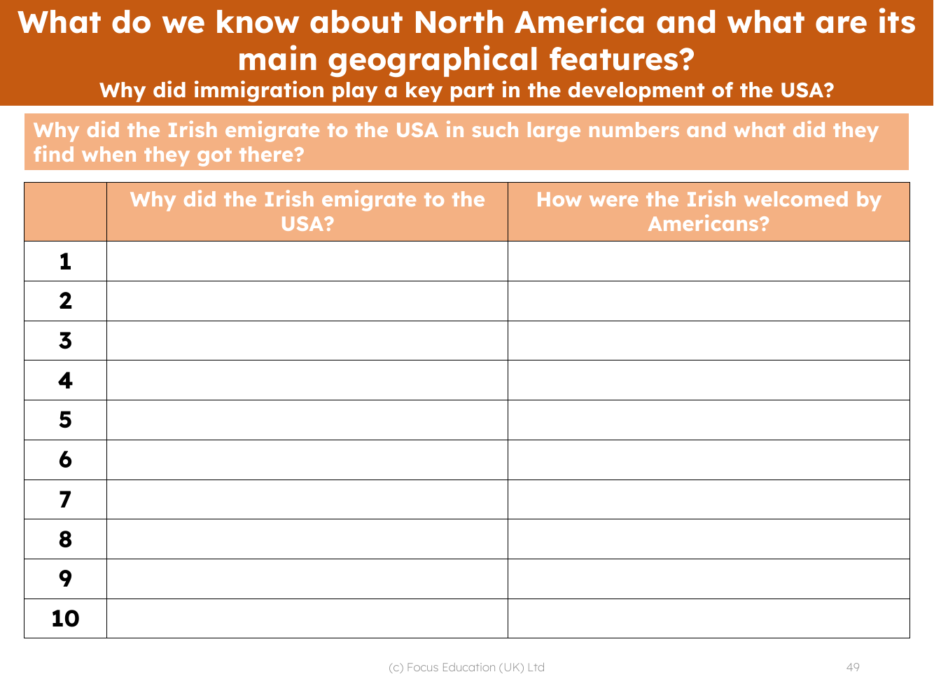 Why did the Irish come to the USA? - Worksheet