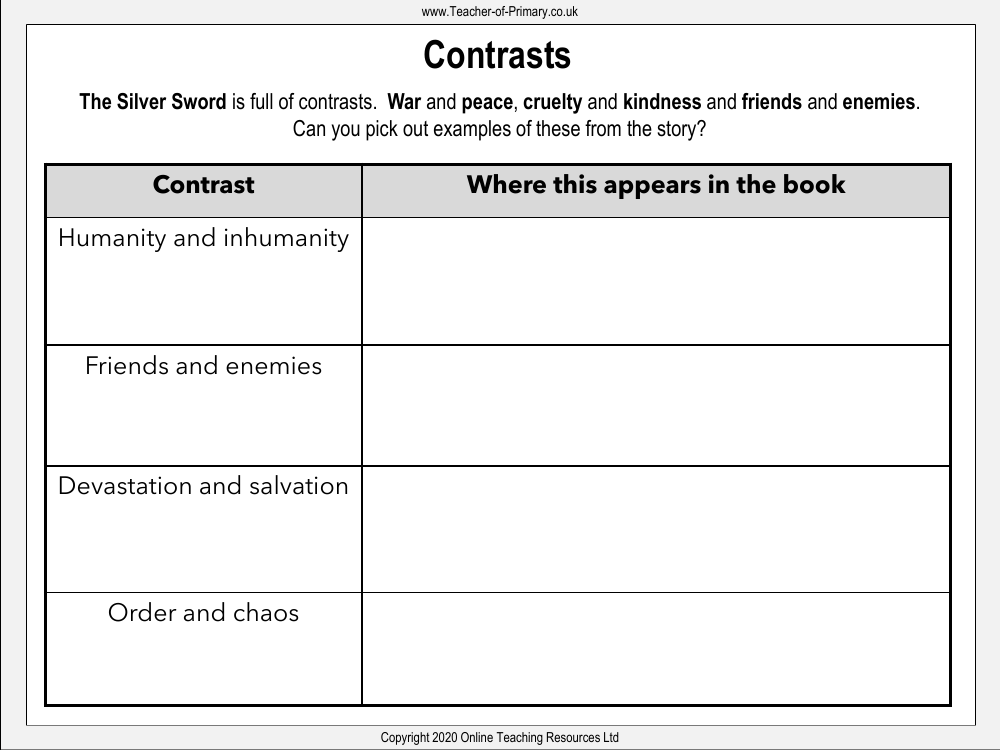 The Silver Sword - Lesson 12 - Contrasts Worksheet