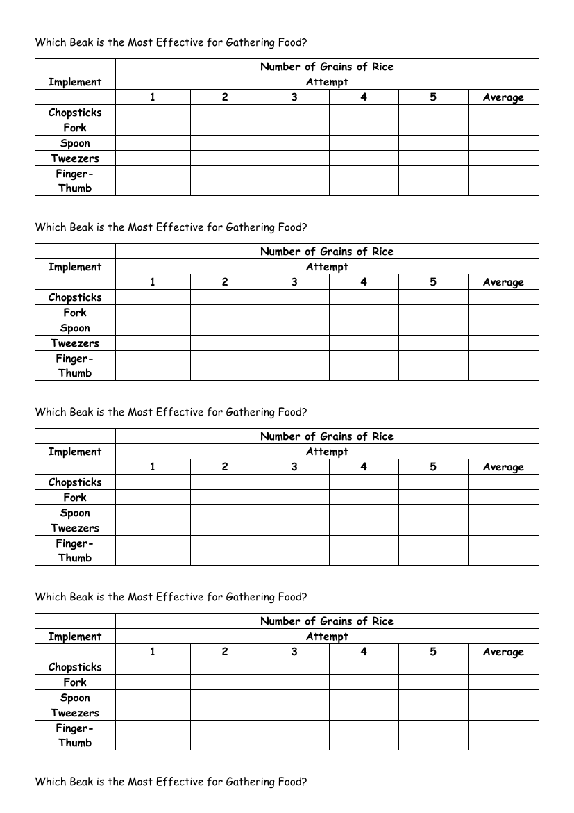 Evolution - Results Tables