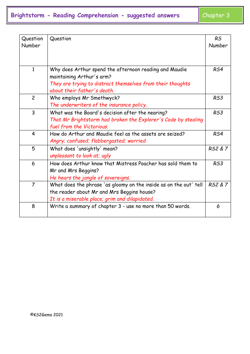 Brightstorm - Session 3 - Reading Comprehension suggested answers