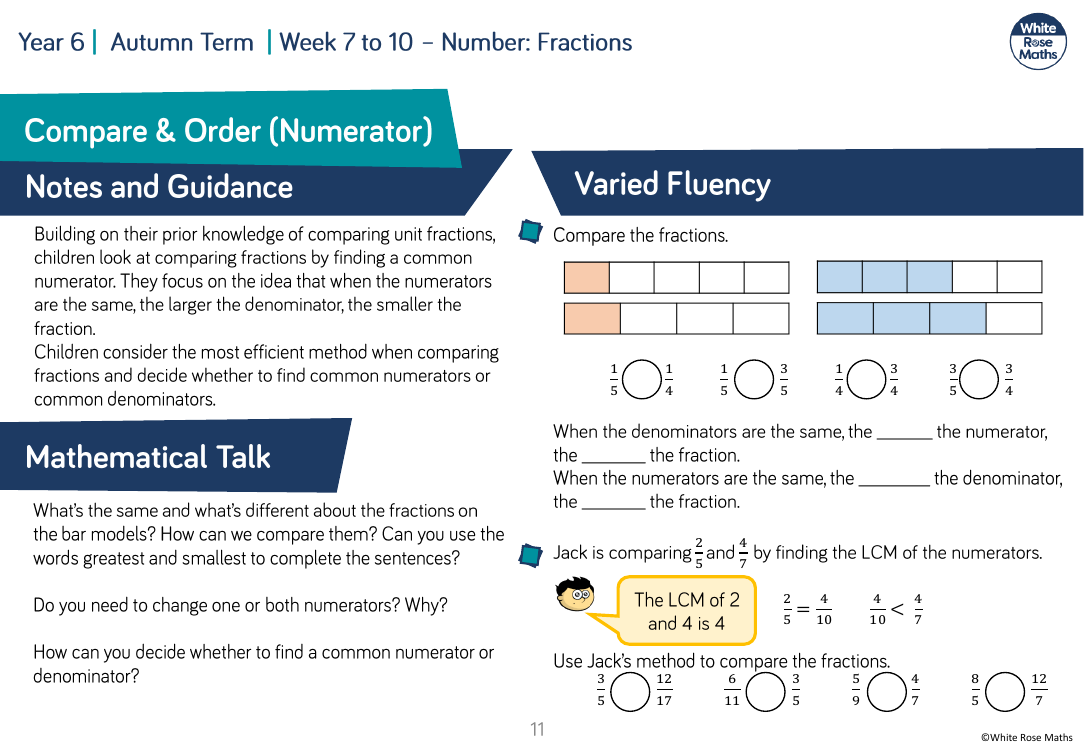 Compare and order (numerator): Varied Fluency