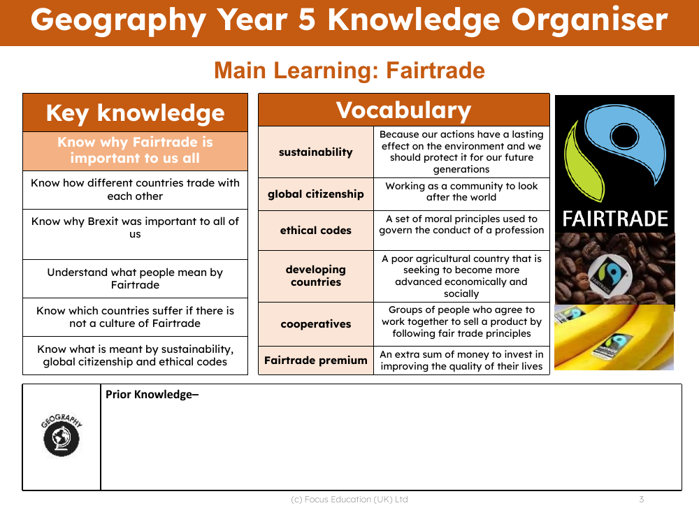 Knowledge organiser - Fairtrade - 4th Grade