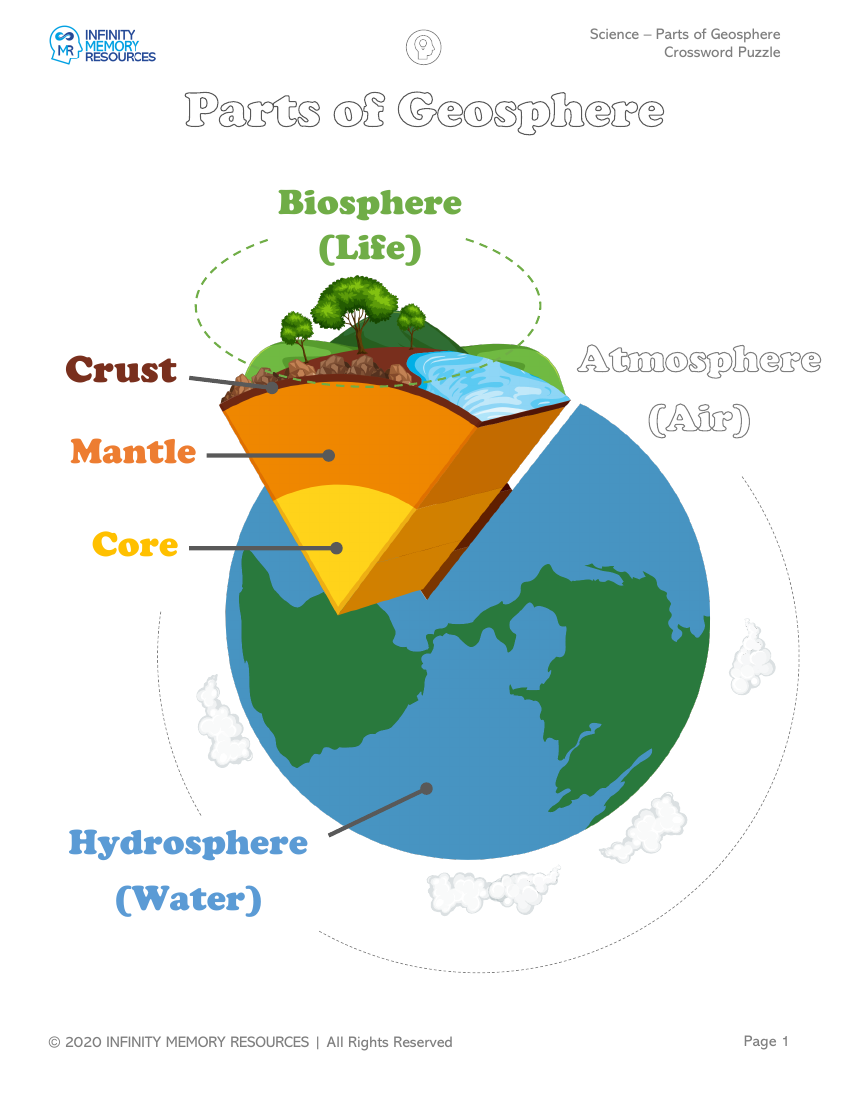 Parts of Geosphere - Crossword